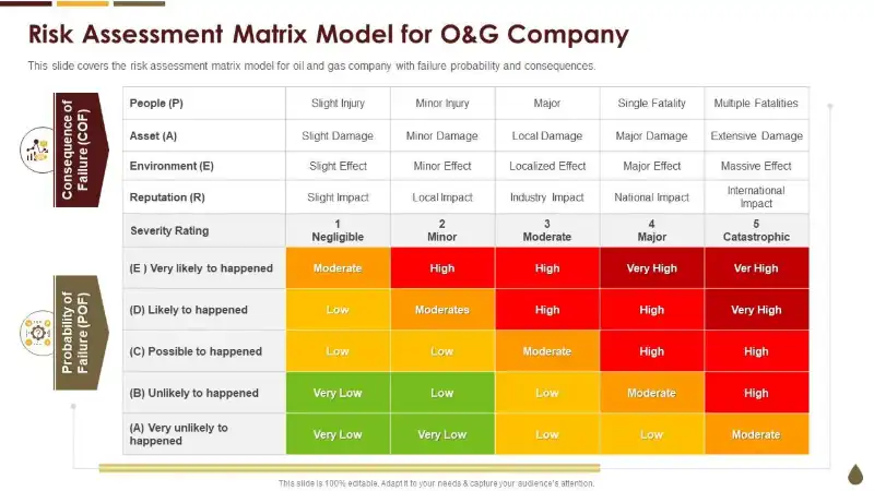 Risk Assessment